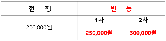 AS출장비용 변동.png