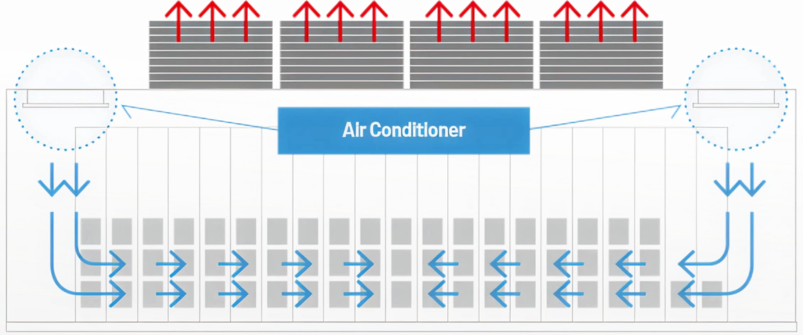 OCI Power 열흐름 분석 | air conditioner