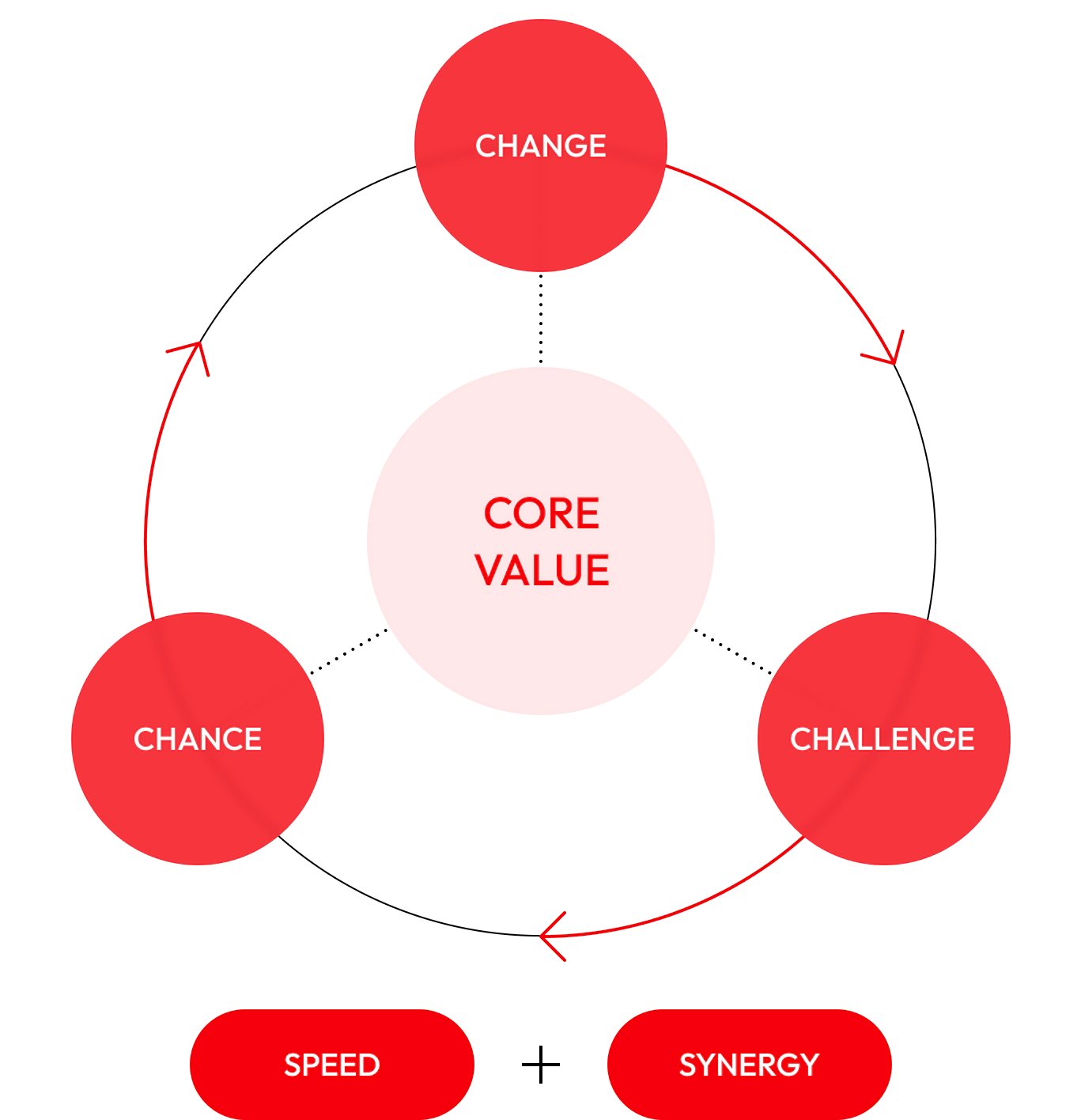 OCI Power Our People | We embrace opportunity, challenge, and change, and put them into action